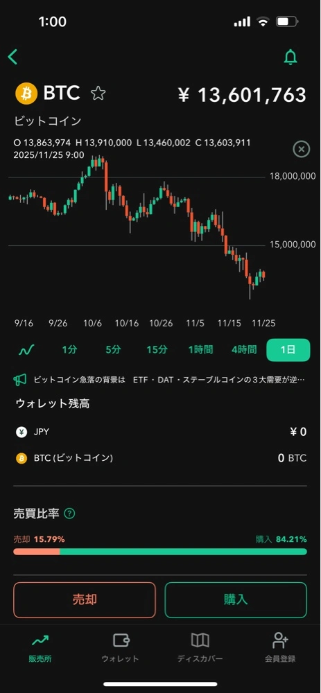 Coincheckアプリのシンプルすぎる購入画面